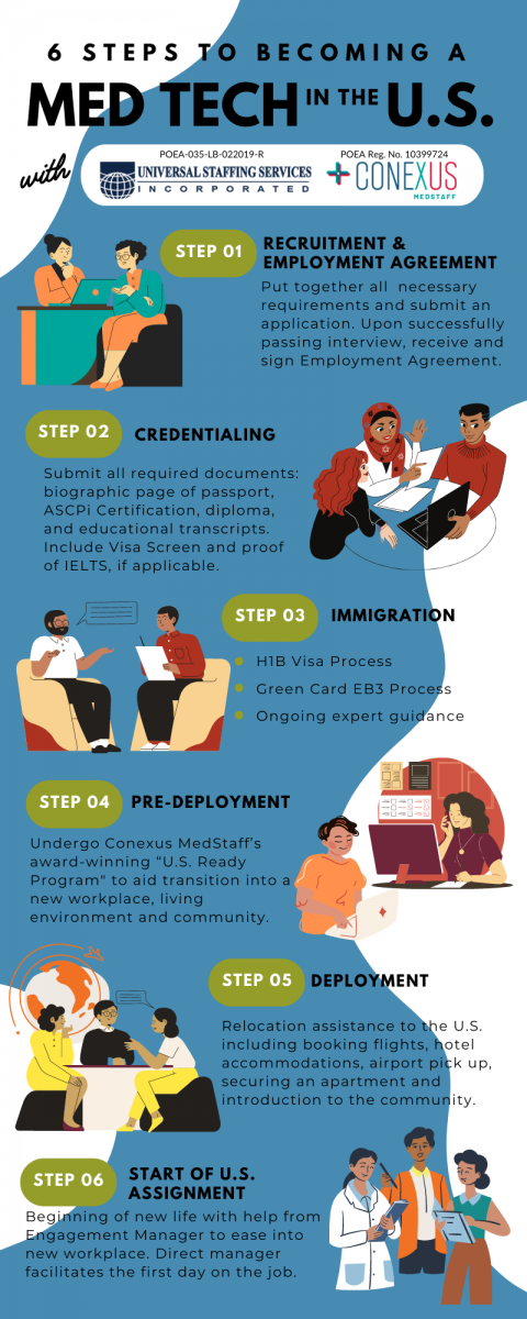 6 Steps To Becoming A Med Tech In The U S With Universal Staffing And 